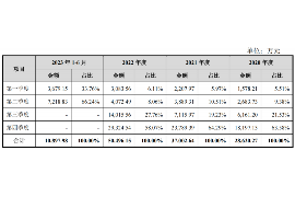 重庆对付老赖：刘小姐被老赖拖欠货款